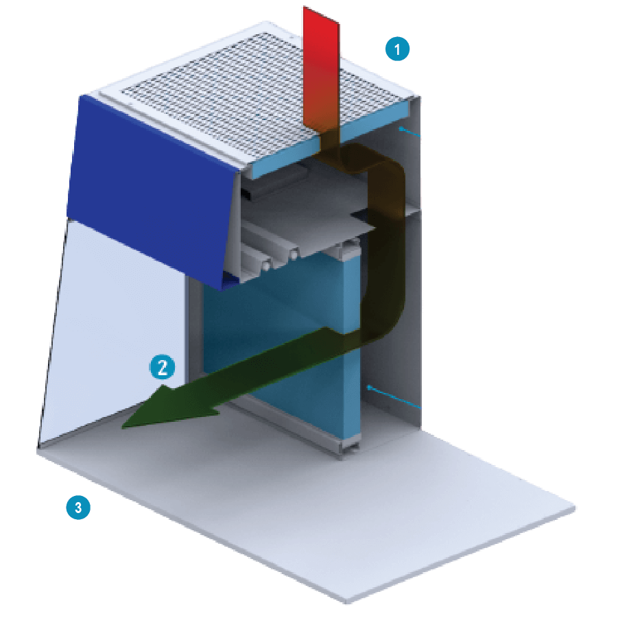 como funcionan los flujos laminares