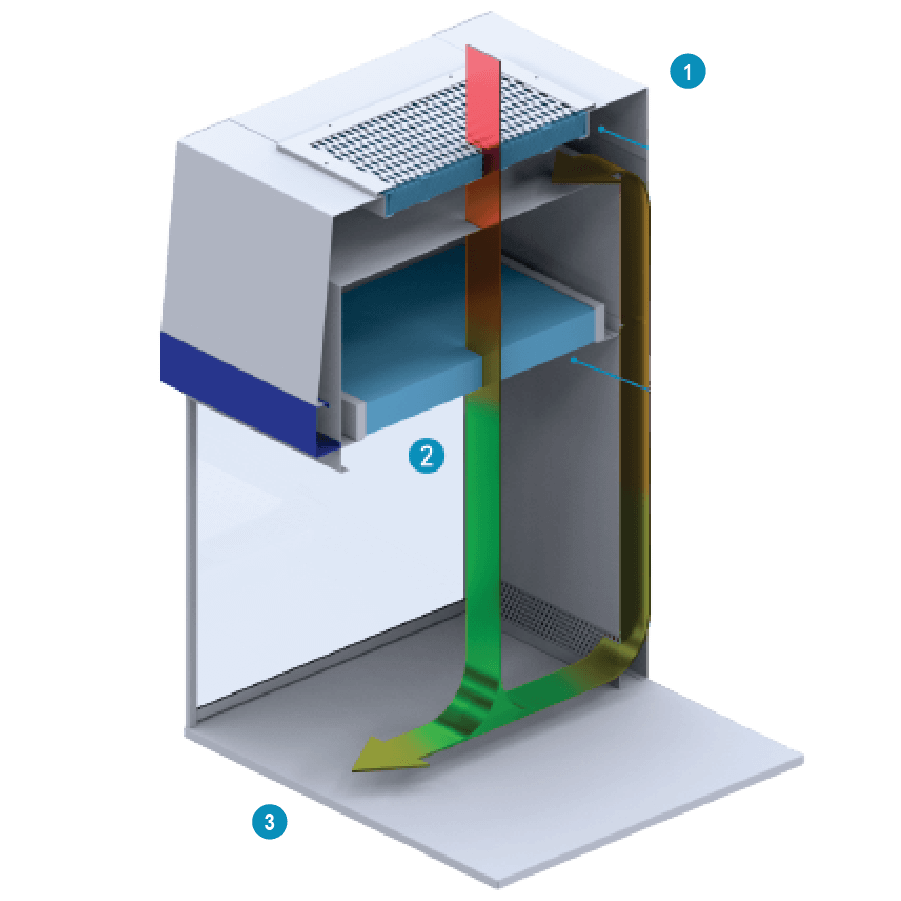 como funcionan los flujos laminares